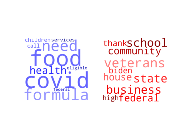 Wordcloud from Tuesday June 7, 2022.